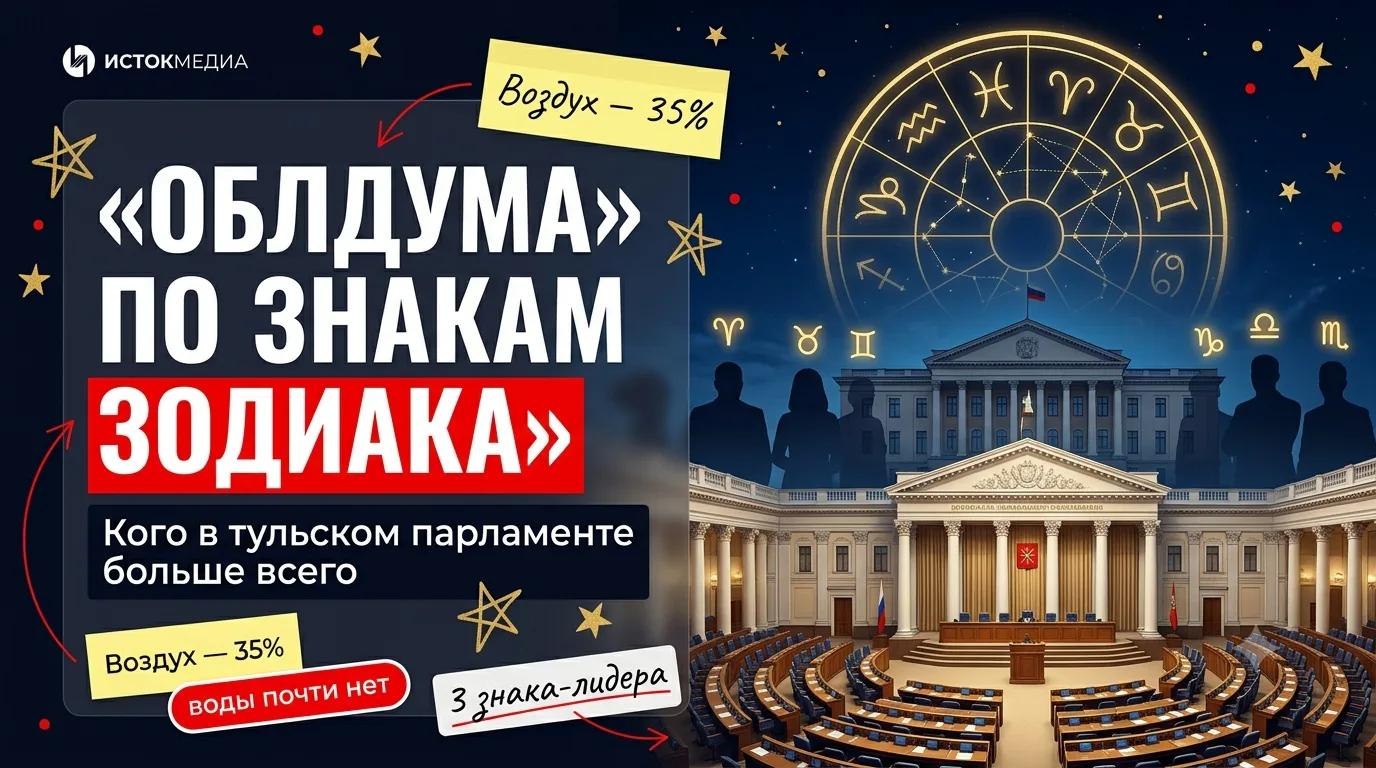 Тульская областная Дума по знакам зодиака — коллаж