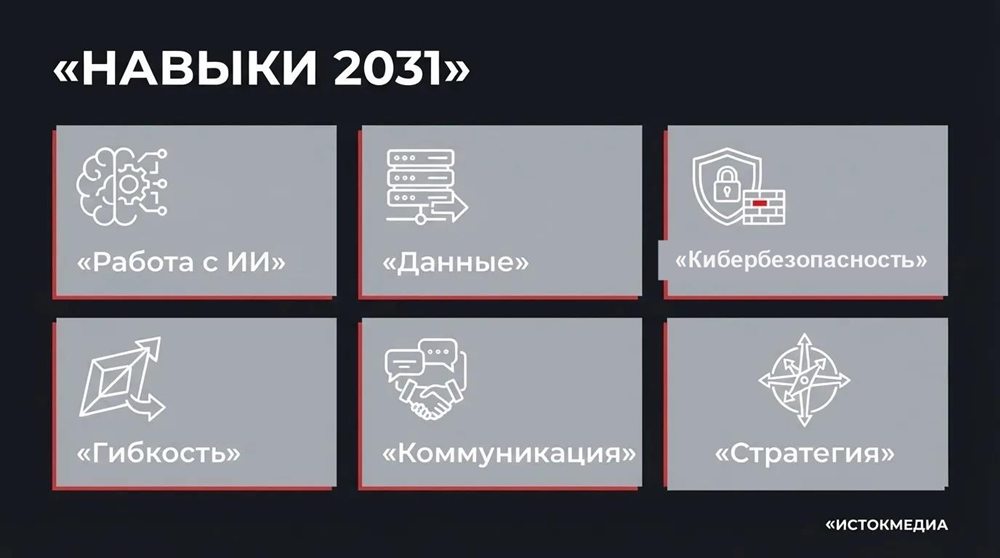 Навыки, которые будут востребованы к 2031 году