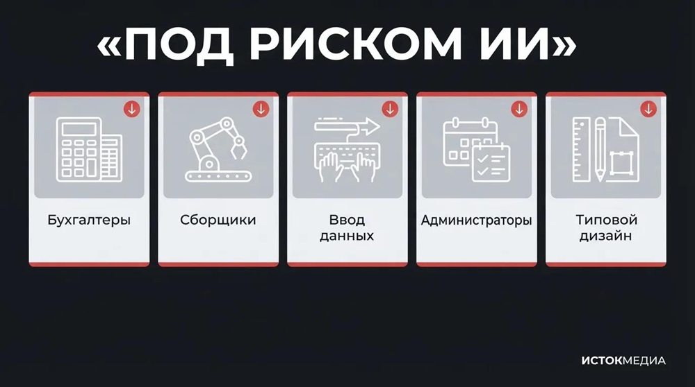 Профессии, которые могут потерять спрос из-за ИИ