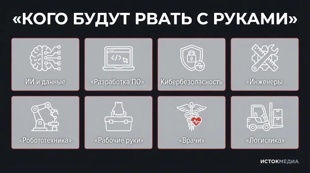 Профессии, которые будут востребованы к 2031 году