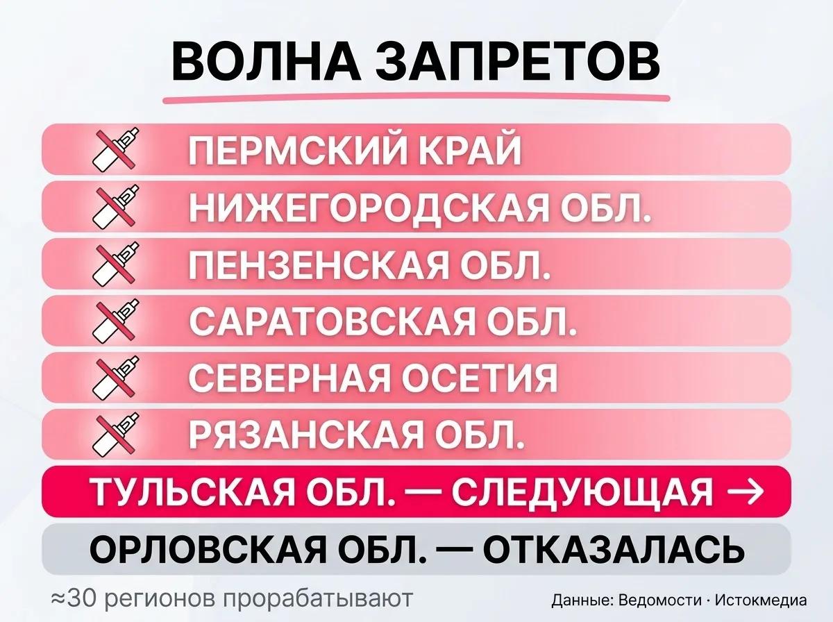Регионы, которые уже приняли запрет вейпов