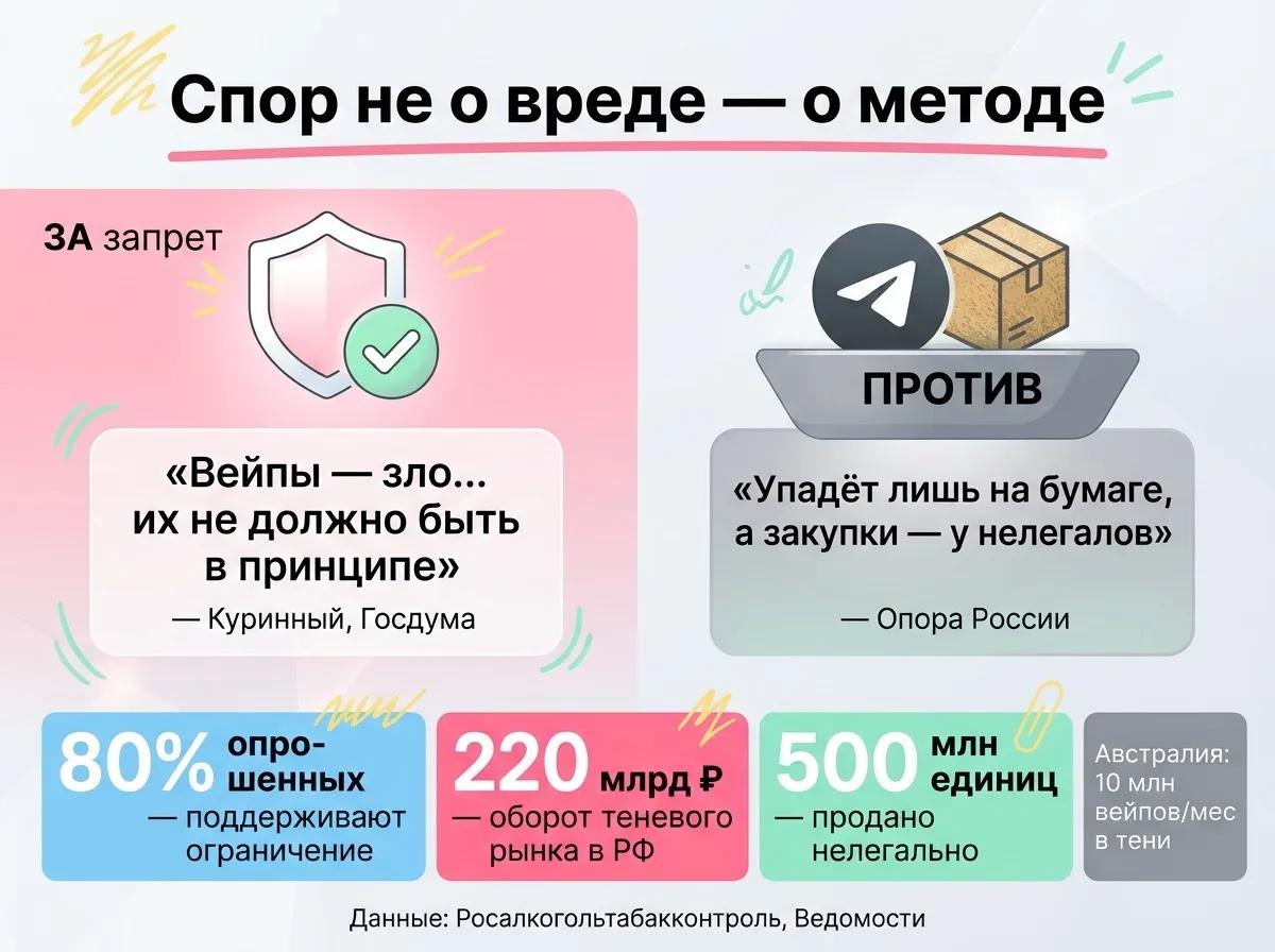 Спор о запрете вейпов: за и против